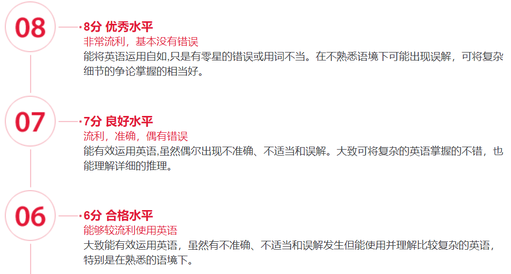 英语水平测试以及备考时长建议