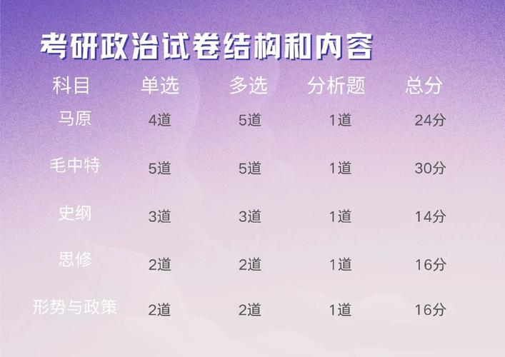 八月考研政治规划