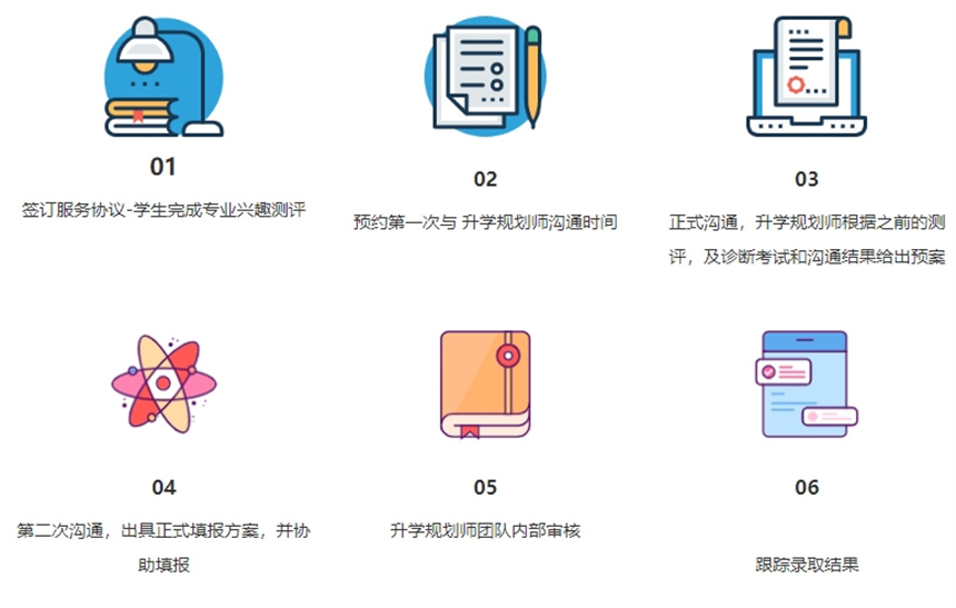 高考志愿填报