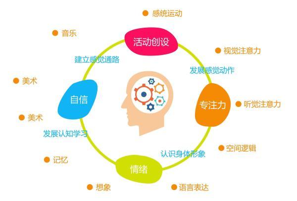 感统失调康复训练