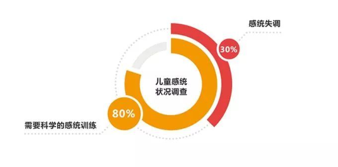 更新热推|国内top10儿童感统训练康复机构排名名单