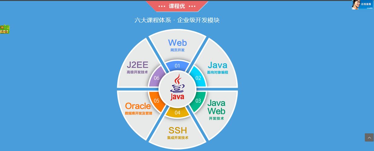 java培训