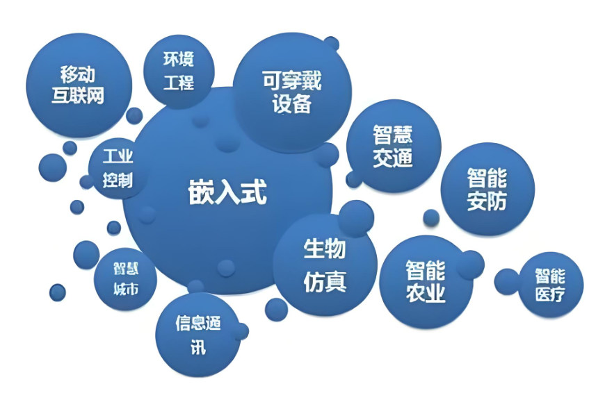 嵌入式开发课程适合人员