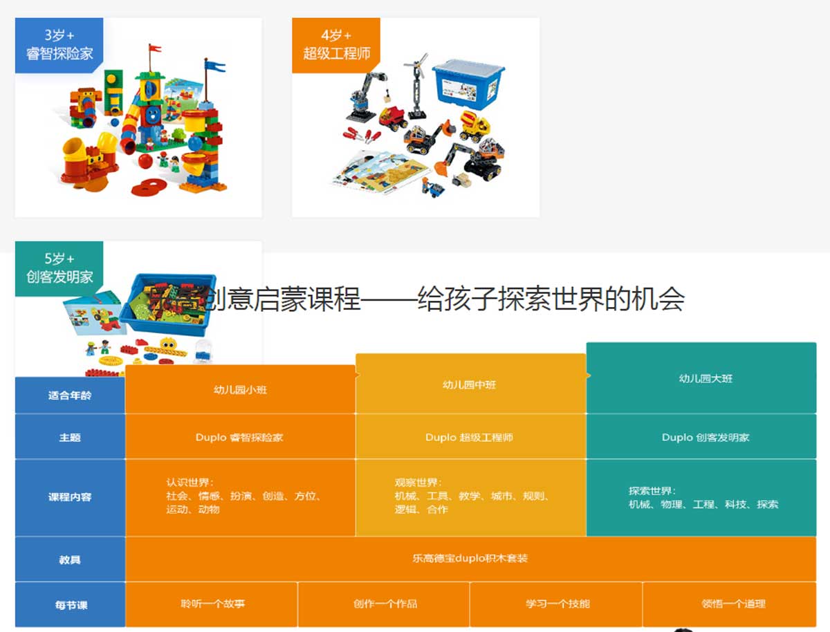 乐高机器人课