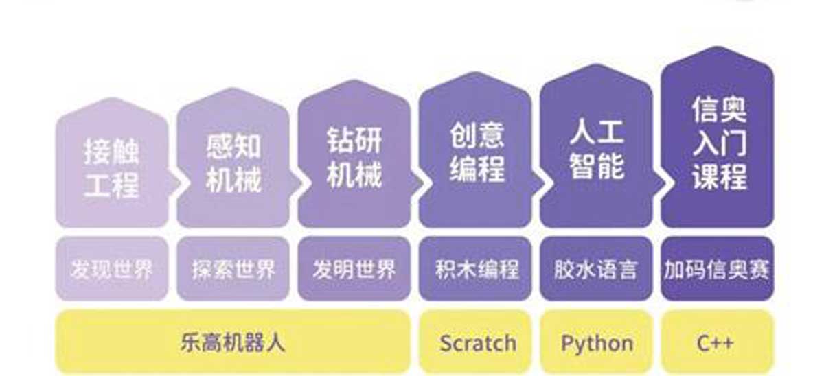 一览!江苏地区少儿编程入门的培训机构十大排名大公开