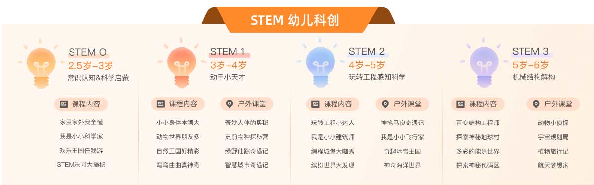 一览！上海十大不错的的少儿编程培训机构排名汇总