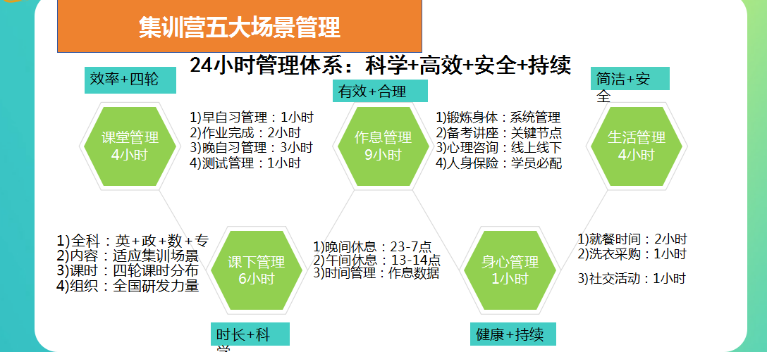 考研集训营 考研集训营