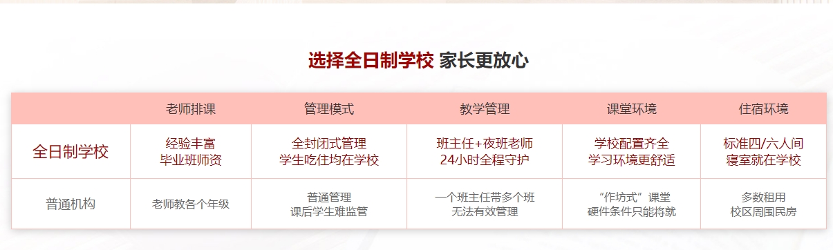 高考复读学校