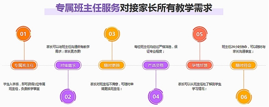 思维奥数培训机构服务特色