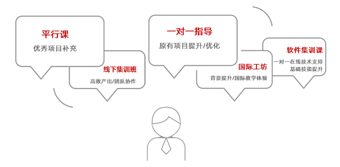 国内外摄影教学观念的差异