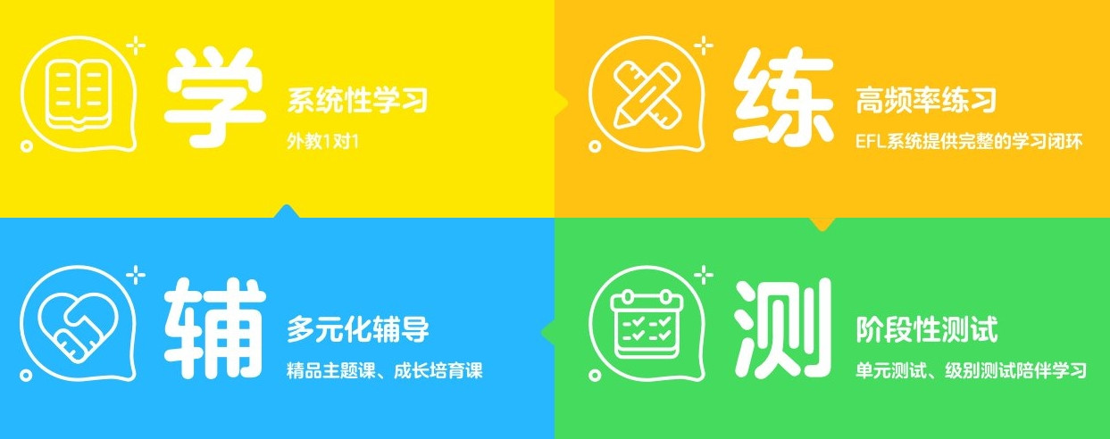 英语口语培训课程