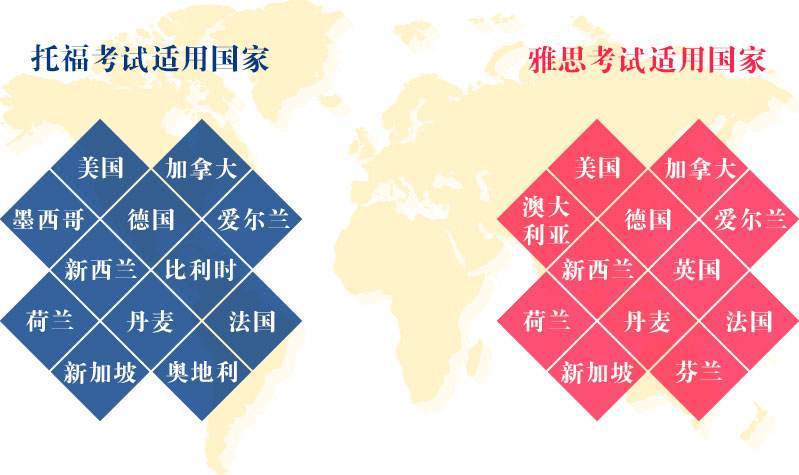 2024汇总|打来你地区托福考试培训辅导机构排名名单公布