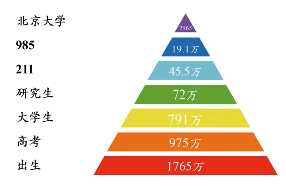 mba名校光环