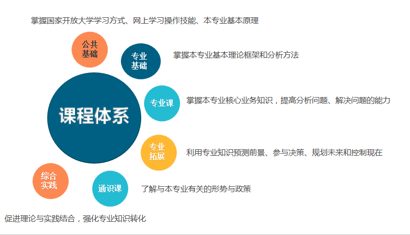 国家开放大学：开启学历提升新篇章