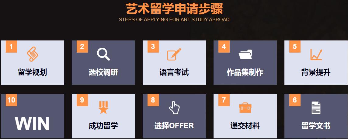 艺术留学申请步骤
