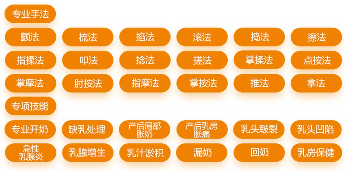 技能培训！贵阳市云岩区TOP10排名不错的催乳培训机构名单