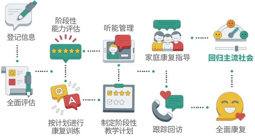 儿童语言障碍的治疗方法 儿童语言障碍的治疗方法