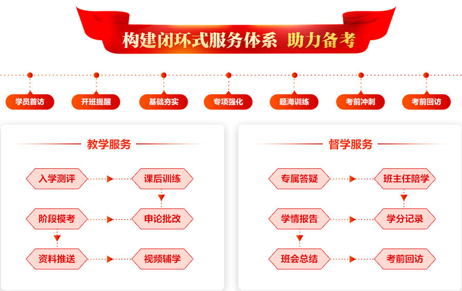 江苏公考培训