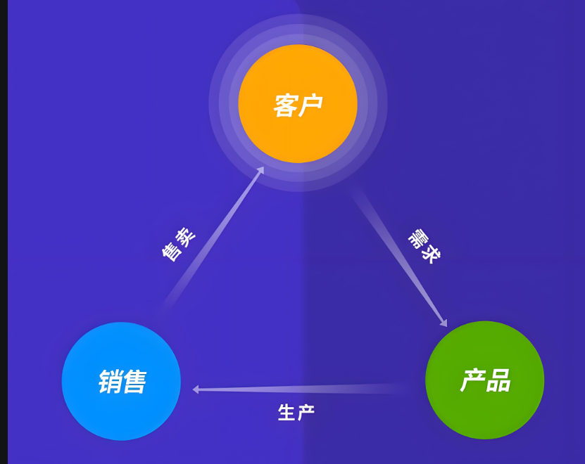 产品运营