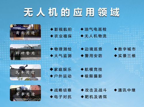 那么，如何申请无人机驾照呢