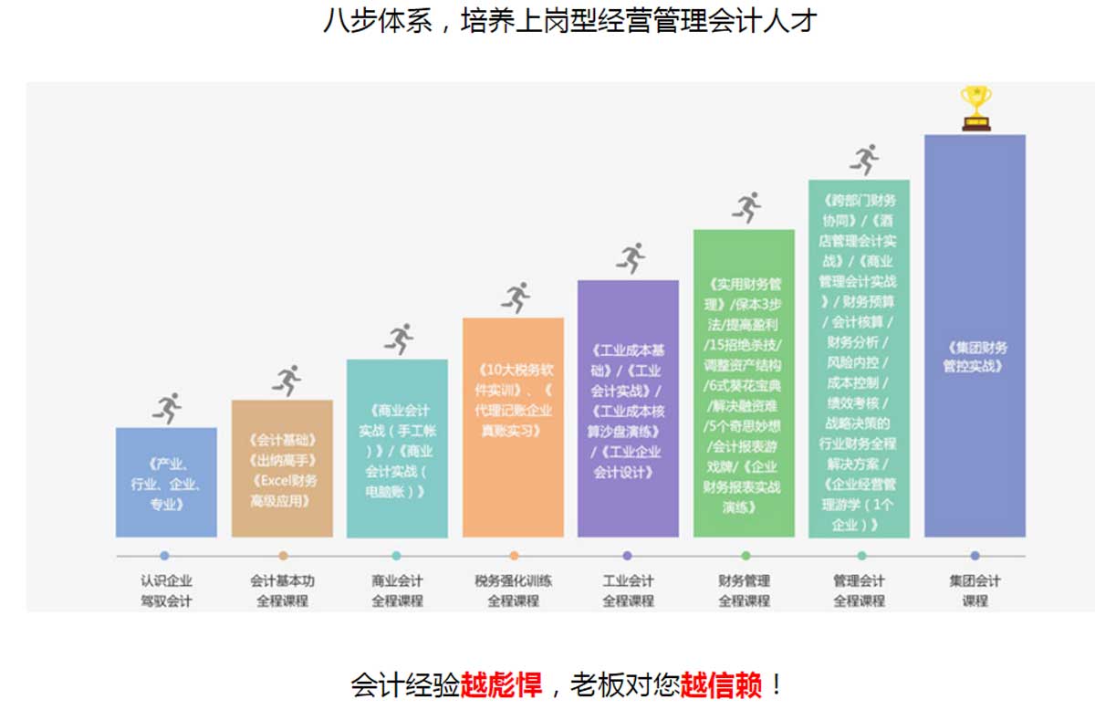 CPA 考试内容