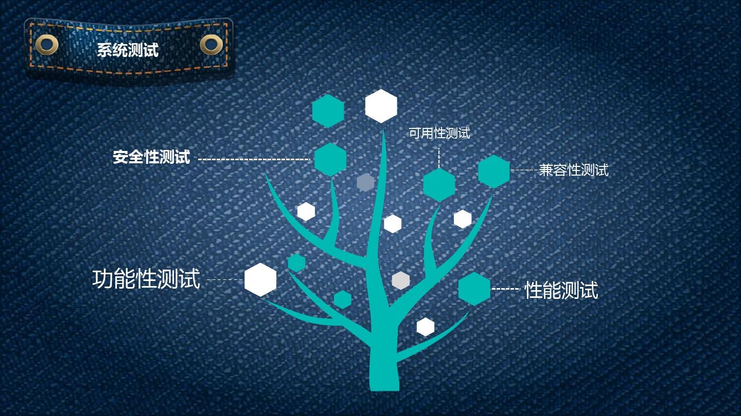 软件测试前景