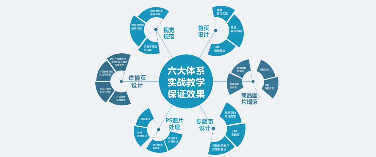 电商培训有哪些优势
