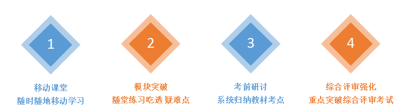 速览！郑州优秀的经济师考证培训机构十大排名