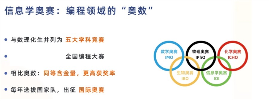 信息学奥赛赛制流程