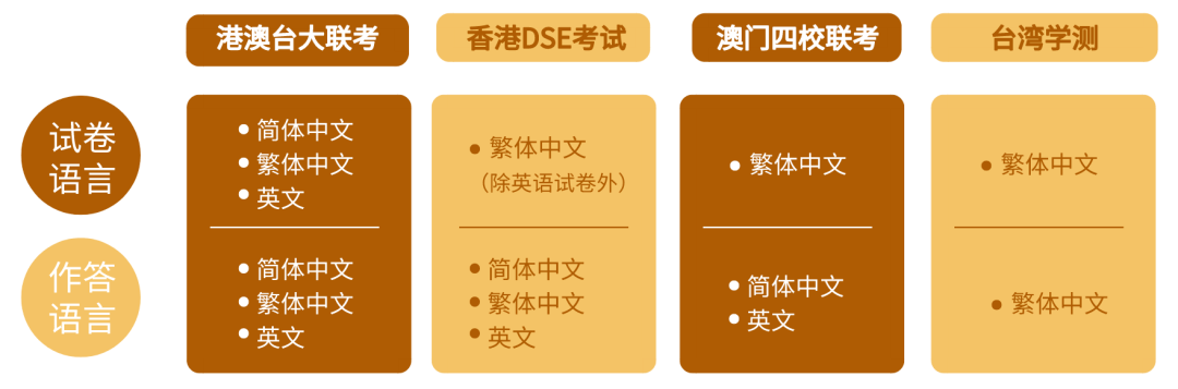 港澳台侨联考的优势 港澳台侨联考的优势