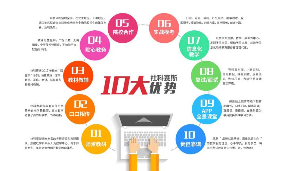 重要时间节点与科目调整