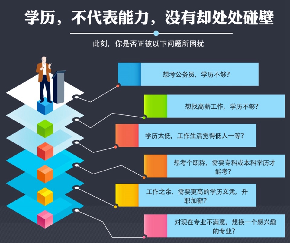 学历提升