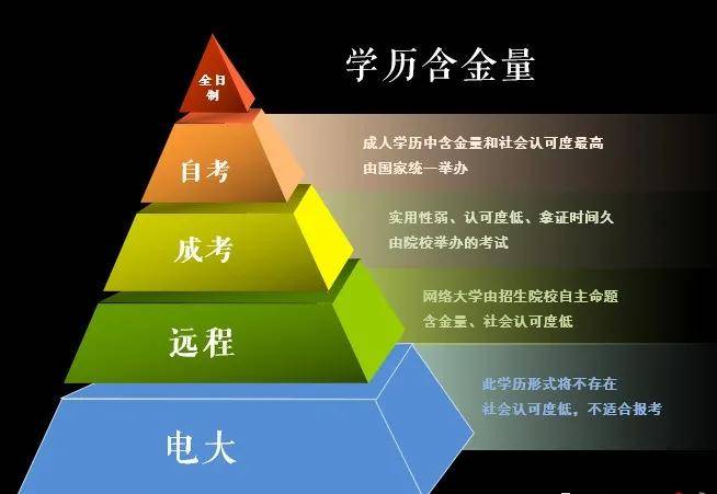 错过又要等一年！哈尔滨十大成人提升学历指导培训机构名单