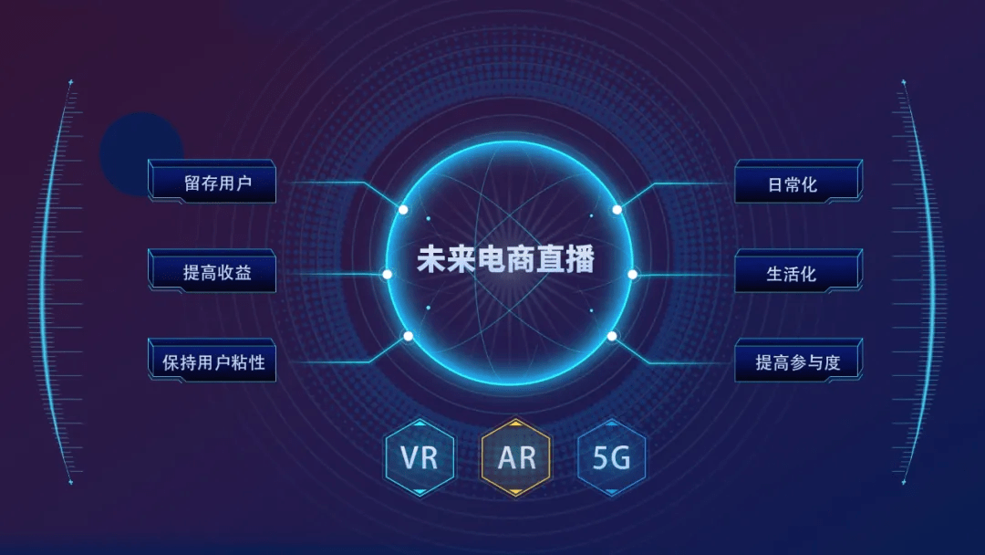 直播电商运营