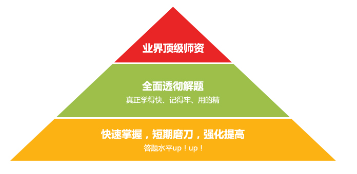 行测课程