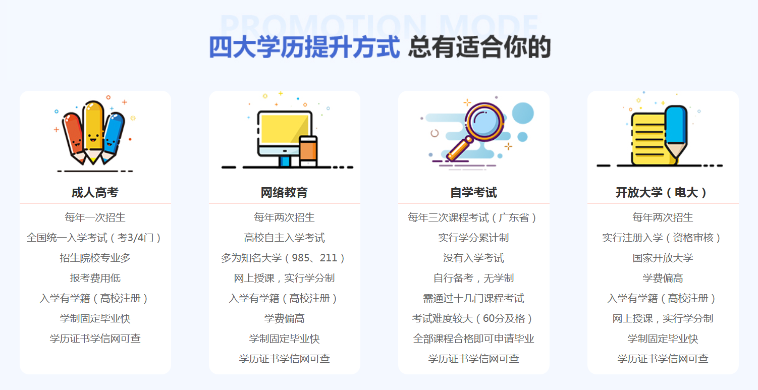 长沙学历提升辅导