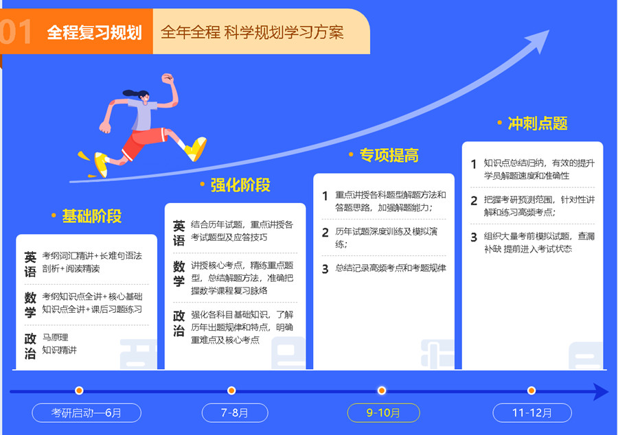 考研规划方案 考研规划方案