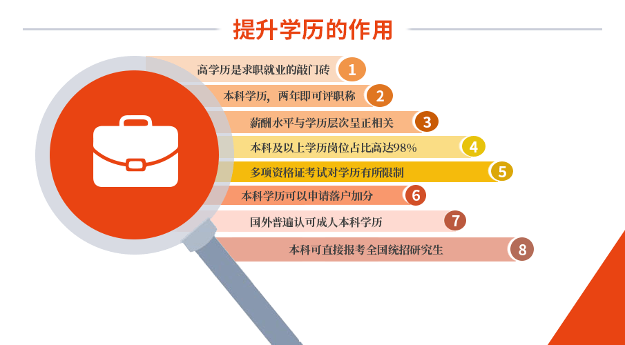 大专生一定要知道的4 种提升学历的方式！哈尔滨十大提升学历指导机构名单