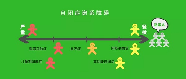 曲靖儿童自闭症康复机构,孤独自闭症,儿童感统失调康复训练、儿童专注力训练