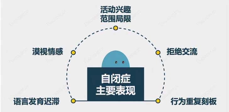 全新公布！曲靖口碑十佳自闭症儿童康复中心排名