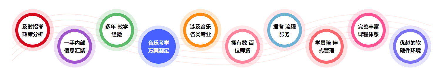 TOP榜单！广东十大音乐艺考培训机构人气榜发布