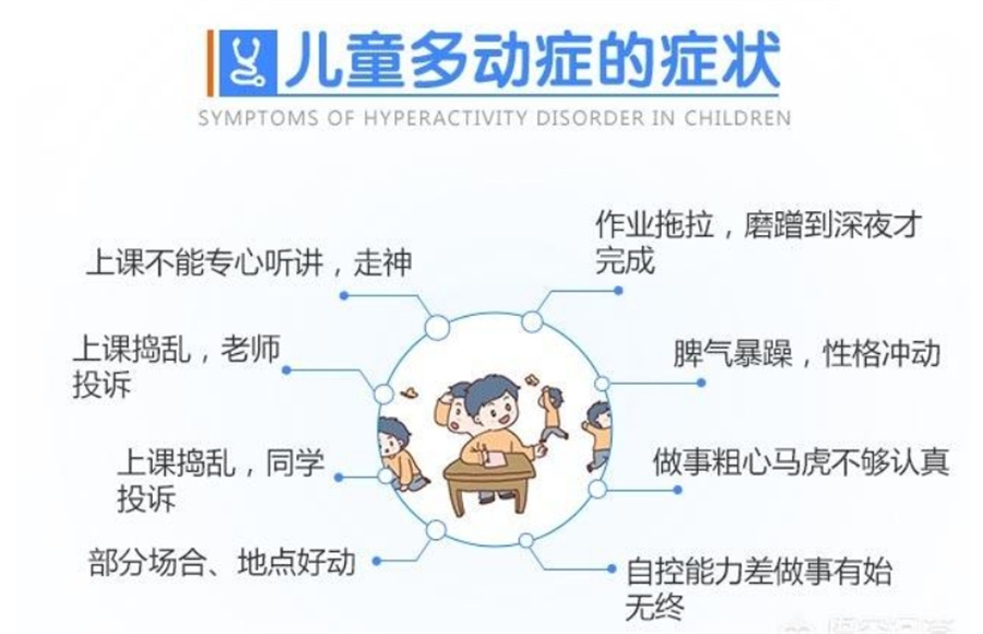 儿童多动症症状