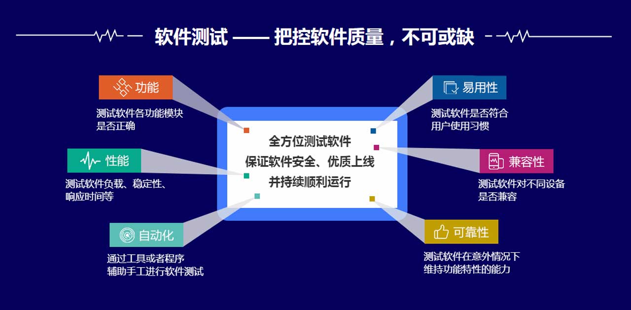 软件测试的类型