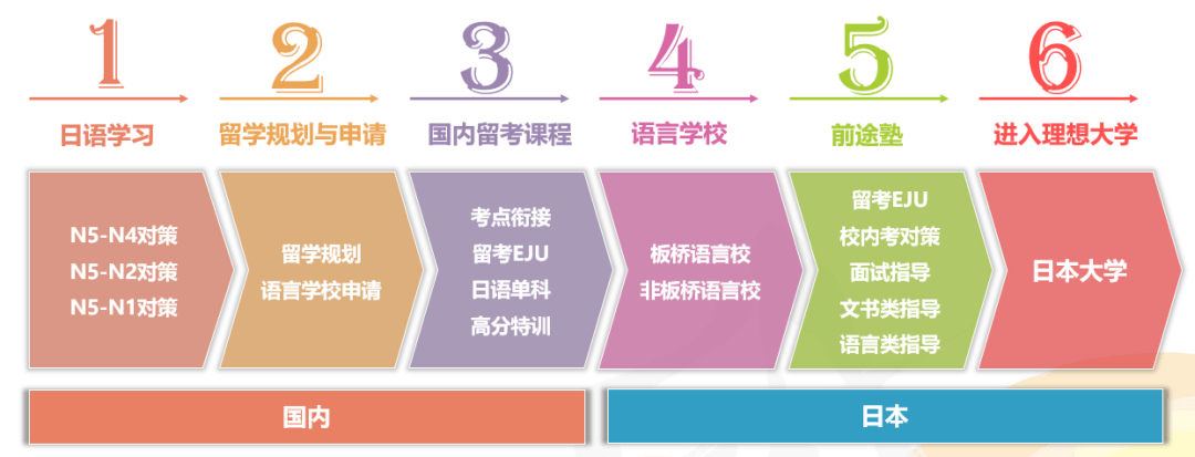 出国留学机构优势