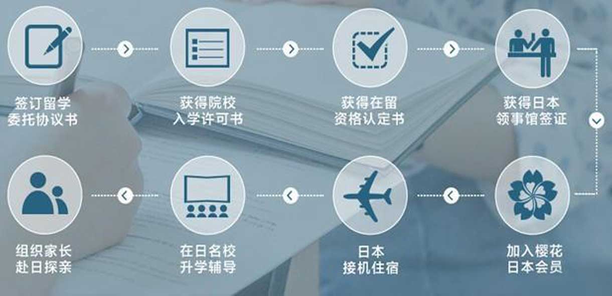 口碑十佳！郑州日本本科留学申请机构名单