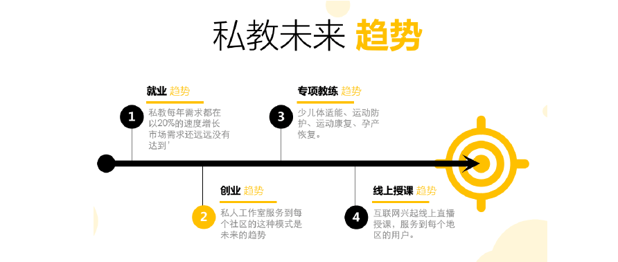 健身行业趋势洞察