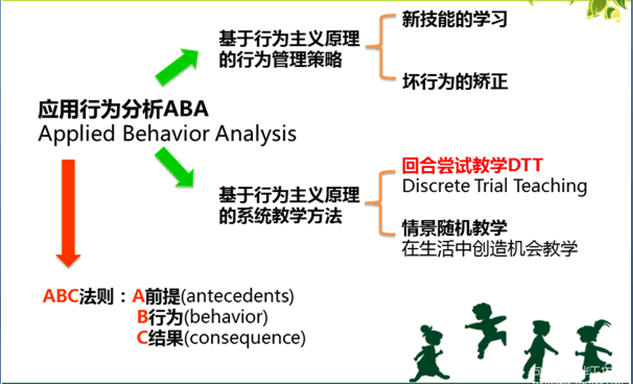 正确认识自闭症康复机构