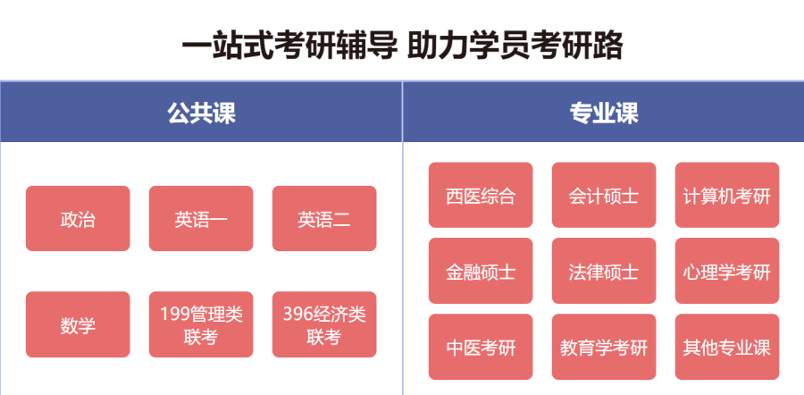 一站式考研辅导