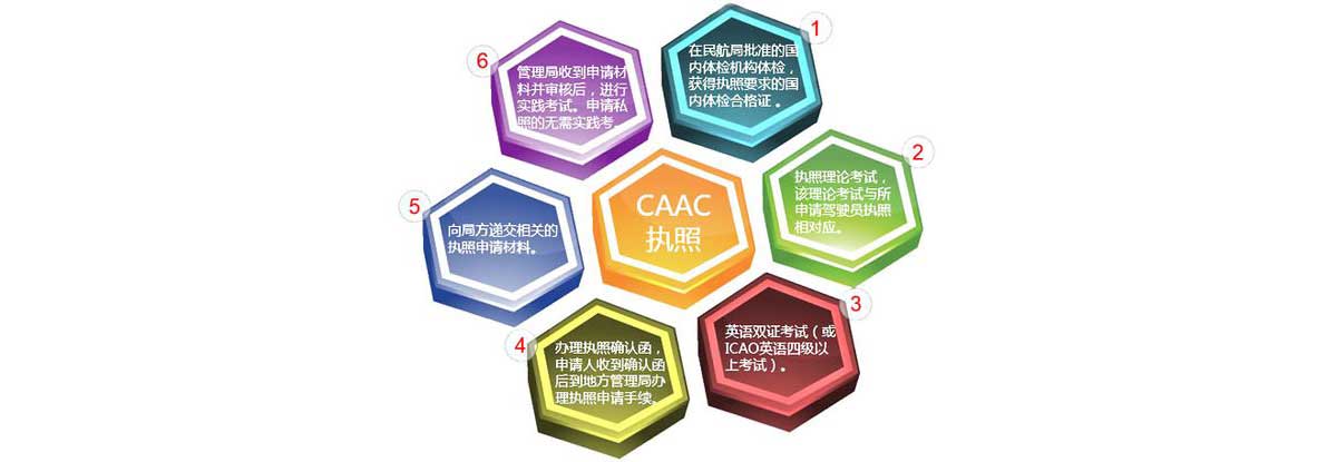口碑推荐！山东十佳CAAC无人机驾驶执照培训机构排名名单