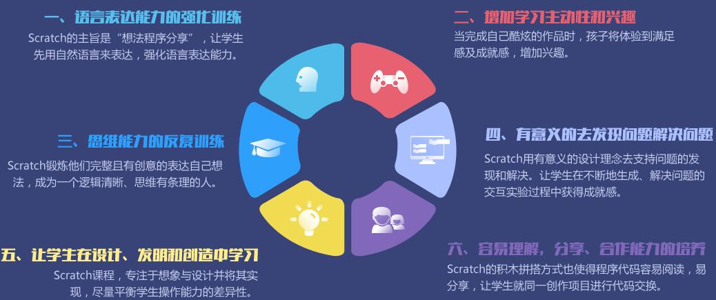口碑十佳！甄选江苏TOP10少儿编程Scratch培训机构十大排名